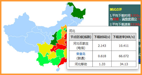 點擊顯示詳細(xì)測速結(jié)果