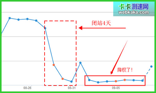 百度來(lái)路減少