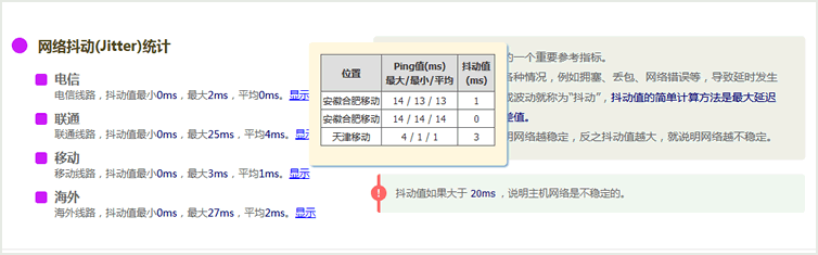 抖動(dòng)統(tǒng)計(jì)