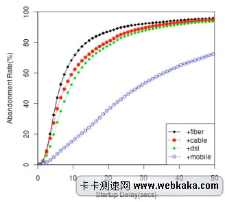 拉梅什?西塔拉曼研究