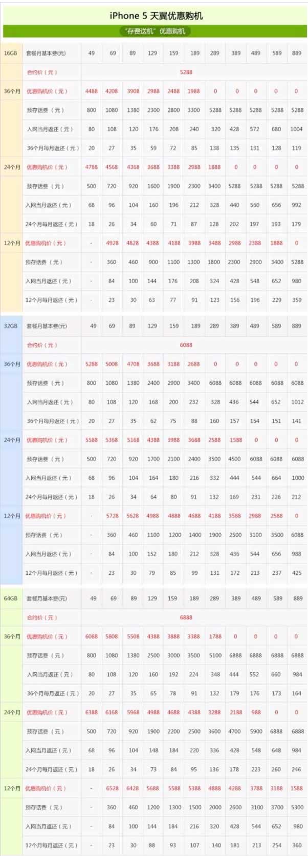 中國電信iPhone5“存話費(fèi)送手機(jī)”合約套餐