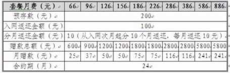 聯(lián)通iPhone5“購機(jī)入網(wǎng)返話費(fèi)”合約套餐