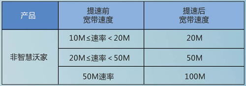 提速前后對應(yīng)速率