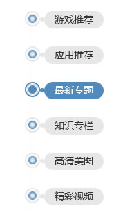 非常漂亮的左側(cè)導(dǎo)航/內(nèi)容目錄導(dǎo)航