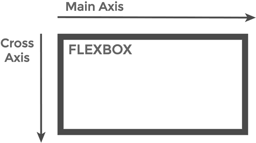 使flexbox在中心水平和垂直對齊 