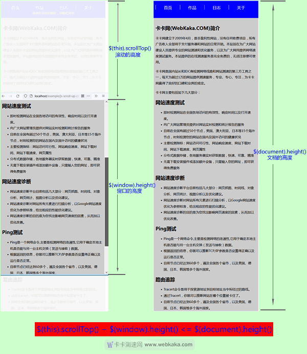 $(this).scrollTop()、$(window).height()與$(document).height()關(guān)系