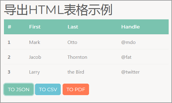 Html表格