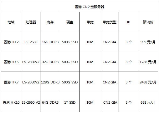 香港CN2服務(wù)器，低至6折