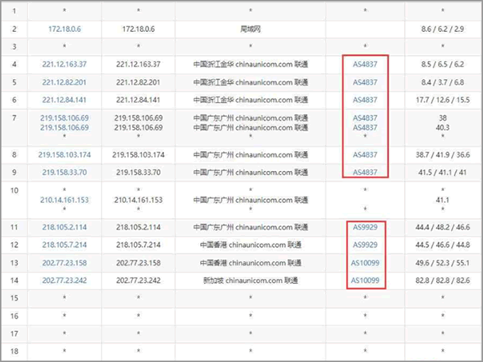 華納云新加坡VPS測(cè)評(píng)：聯(lián)通去程路由