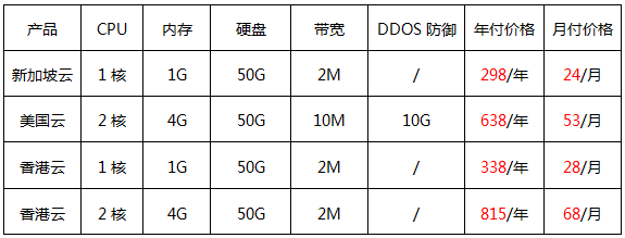 秒殺！4款云服務(wù)器限量搶