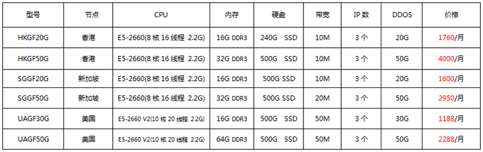 香港/新加坡/美國高防服務(wù)器5折起