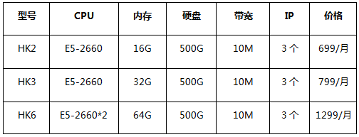 香港CN2大帶寬服務器