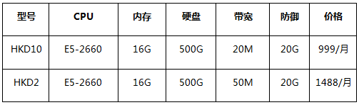 香港優(yōu)化回國大帶寬服務器