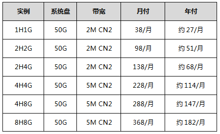 香港云服務(wù)器