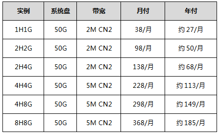 新加坡云服務(wù)器