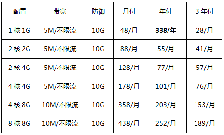 美國(guó)云服務(wù)器優(yōu)惠套餐