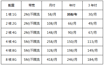 新加坡云服務(wù)器優(yōu)惠套餐