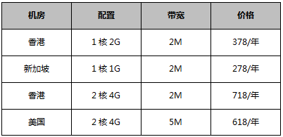 云服務(wù)器限時秒殺