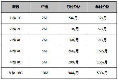 香港云服務(wù)器