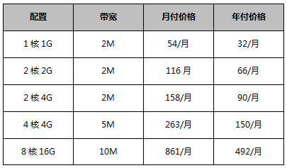 新加坡云服務(wù)器