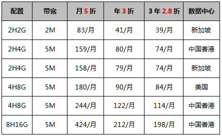 云服務(wù)器長周期特惠專區(qū)