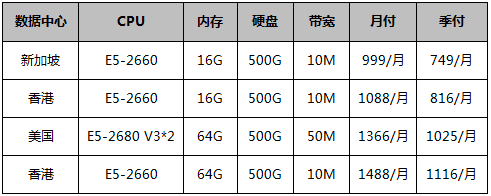 CN2服務(wù)器-購買3個月免費(fèi)送1個月，低至749元/月