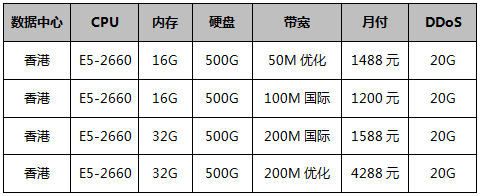 大帶寬服務(wù)器-低至4.3折續(xù)費(fèi)同價，免費(fèi)贈送20G DDoS