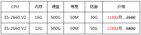 美國高防服務器