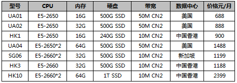 CN2服務器推薦