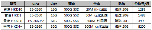 大帶寬服務器推薦