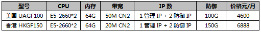 DDoS高防推薦