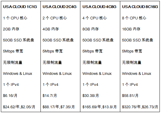 美國云服務器方案