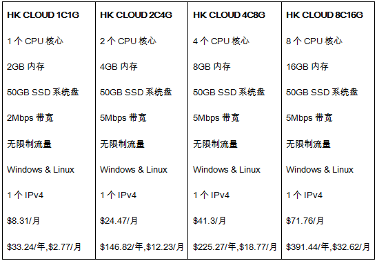 香港云服務器方案