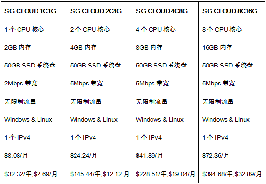 新加坡云服務器方案