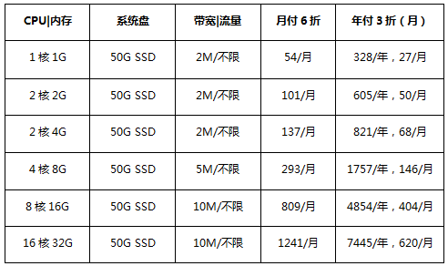 香港云服務(wù)器促銷套餐