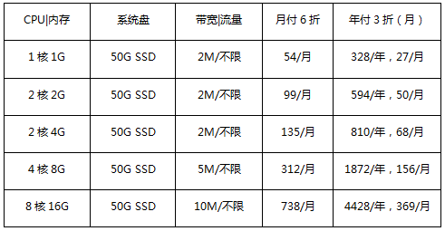 新加坡云服務(wù)器促銷套餐