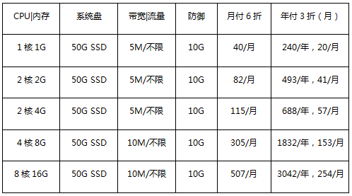 美國(guó)云服務(wù)器促銷套餐