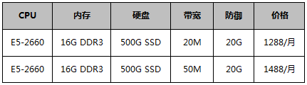 香港服務器-BGP優(yōu)化回國帶寬