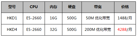 香港優(yōu)化回國大帶寬服務(wù)器