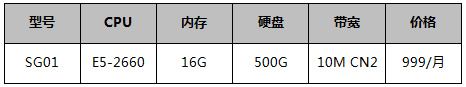 華納云新加坡服務(wù)器針對大陸方向優(yōu)化線路