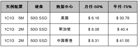 VPS特價年付套餐