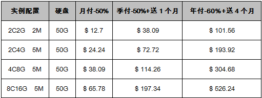 新加坡VPS云服務器促銷