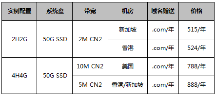 買(mǎi)年付云服務(wù)器免費(fèi)送.com域名