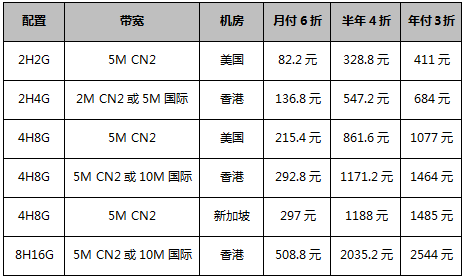 暢銷(xiāo)款海外云服務(wù)器